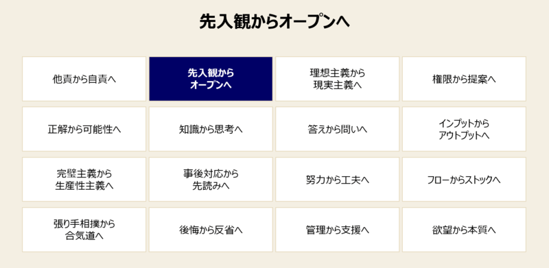 仕事で成長するための成長マインドセット-2: 「先入観」から「オープンマインド」へ