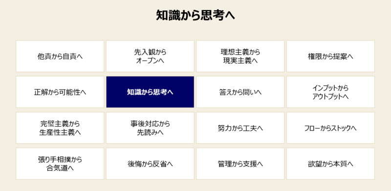 仕事で成長するための成長マインドセット-6: 「知識重視」から「思考重視」へ