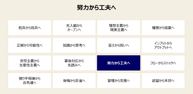 仕事で成長するための成長マインドセット-11: 「努力重視」から「工夫重視」へ