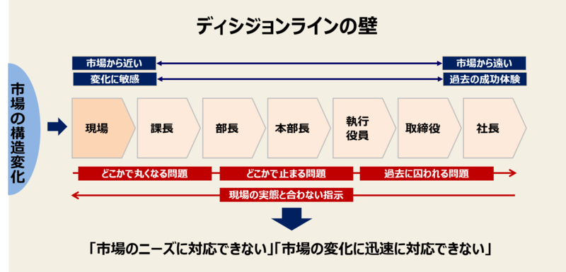 リーダーシップとは｜3つのフレームワークと7つの要素｜具体例有