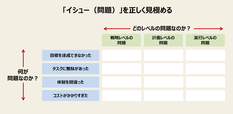 PDCA×イシューを正しく見極める