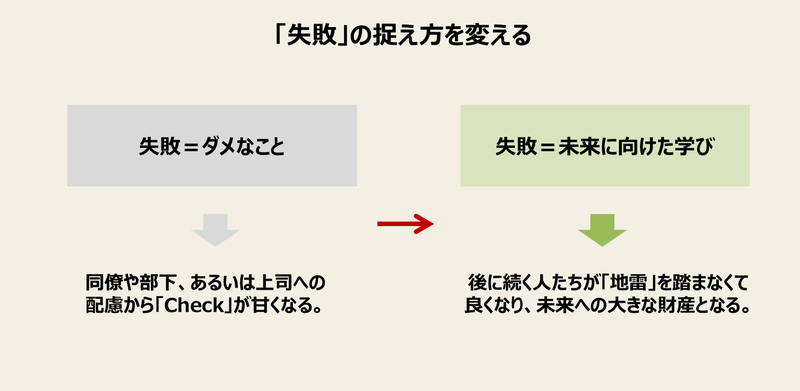 PDCA×失敗の捉え方を変える PDCA×失敗の捉え方を変える