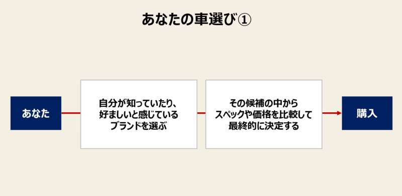 f:id:missiondrivencom:20201205172238p:plain
