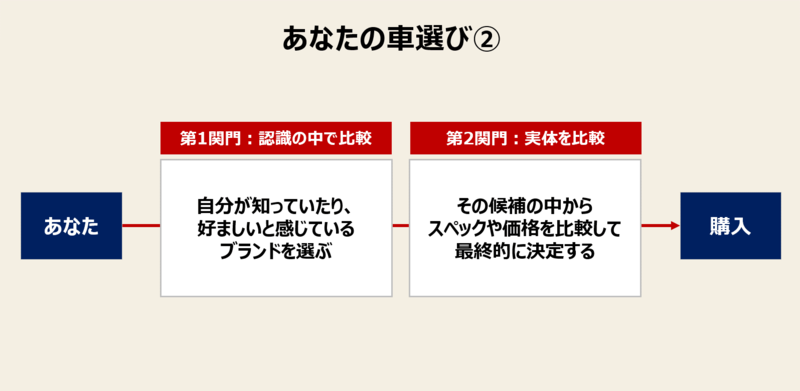 f:id:missiondrivencom:20201205172242p:plain