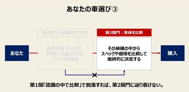 f:id:missiondrivencom:20201205172248p:plain