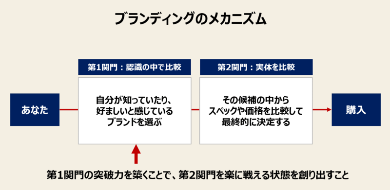 f:id:missiondrivencom:20201205172258p:plain