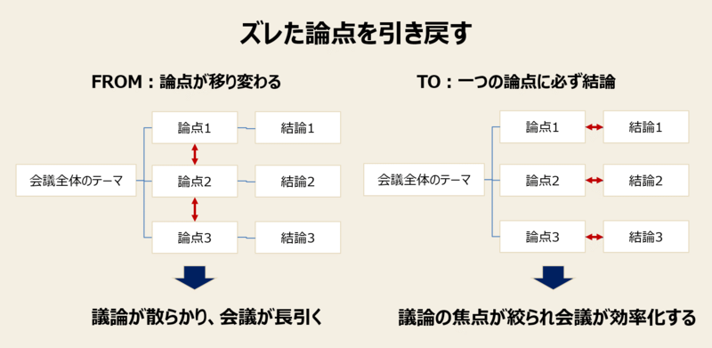 f:id:missiondrivencom:20201230223653p:plain