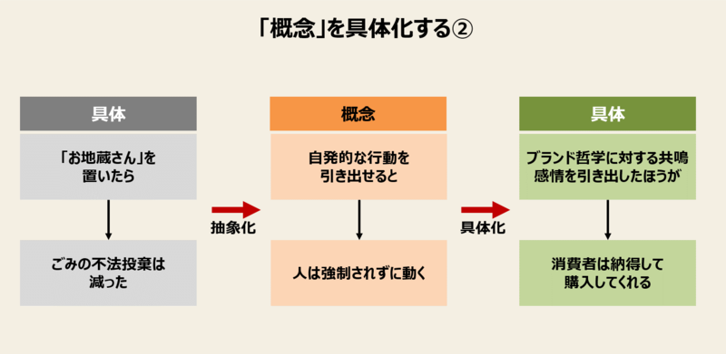 f:id:missiondrivencom:20210808011635p:plain