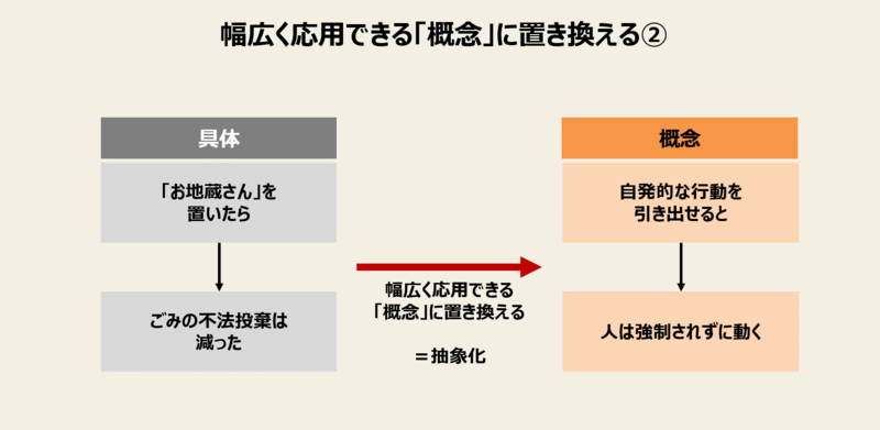 f:id:missiondrivencom:20210808011724p:plain