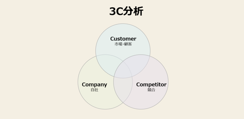 f:id:missiondrivencom:20210813094728p:plain