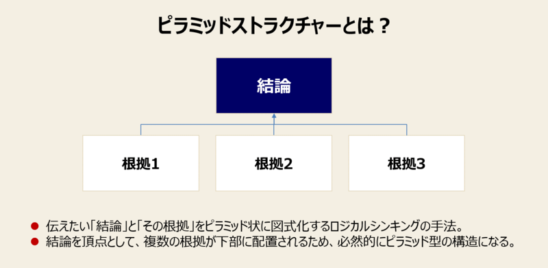 f:id:missiondrivencom:20210813094753p:plain