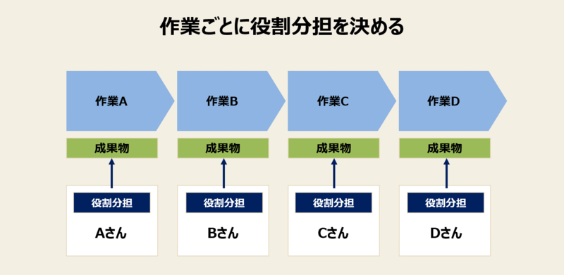 f:id:missiondrivencom:20210813094829p:plain
