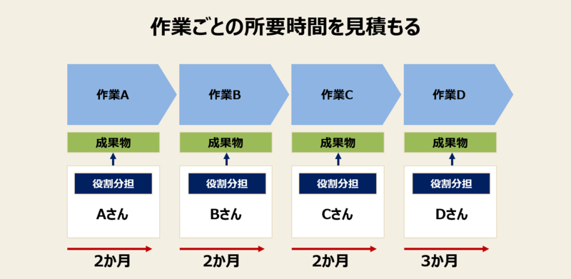 f:id:missiondrivencom:20210813094834p:plain