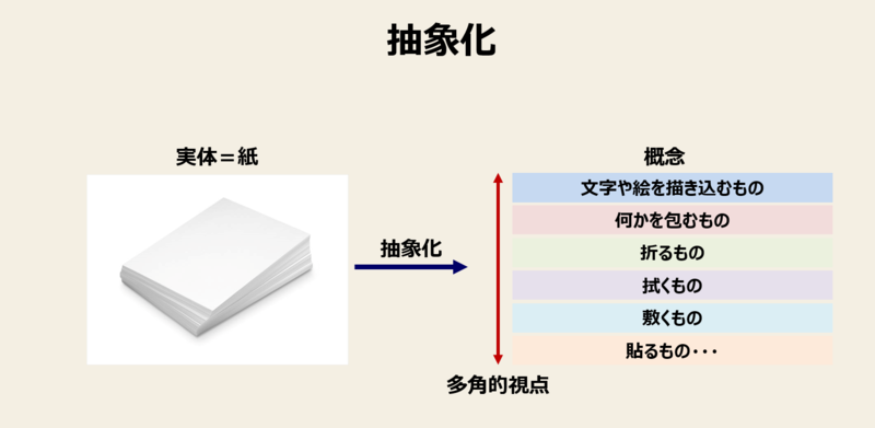 f:id:missiondrivencom:20210813094904p:plain