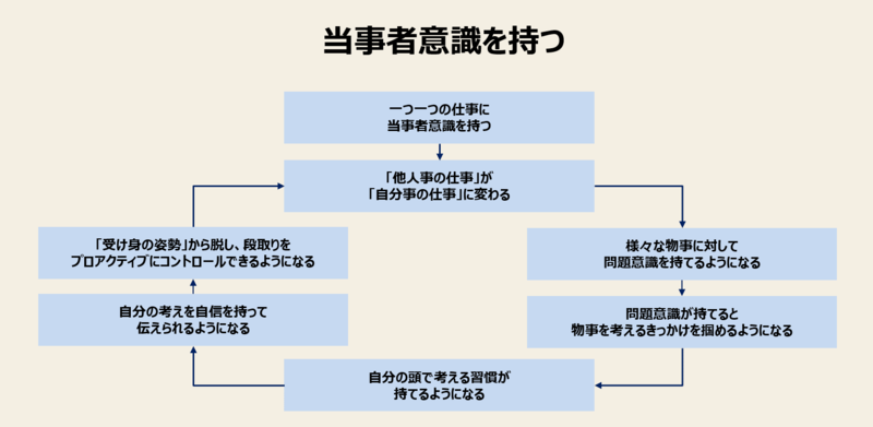 f:id:missiondrivencom:20210813094909p:plain