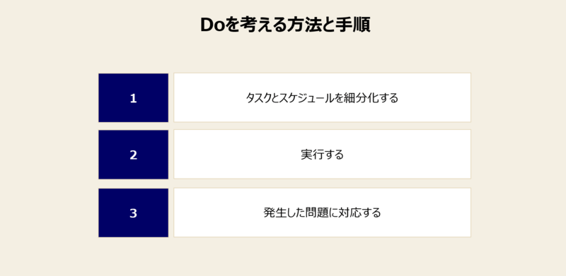Pdcaとは 仮説検証サイクルのフレームワークと具体手順 Mission Driven Brand