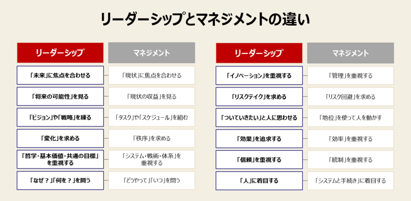 リーダーシップとは｜3つのフレームワークと7つの要素｜具体例有