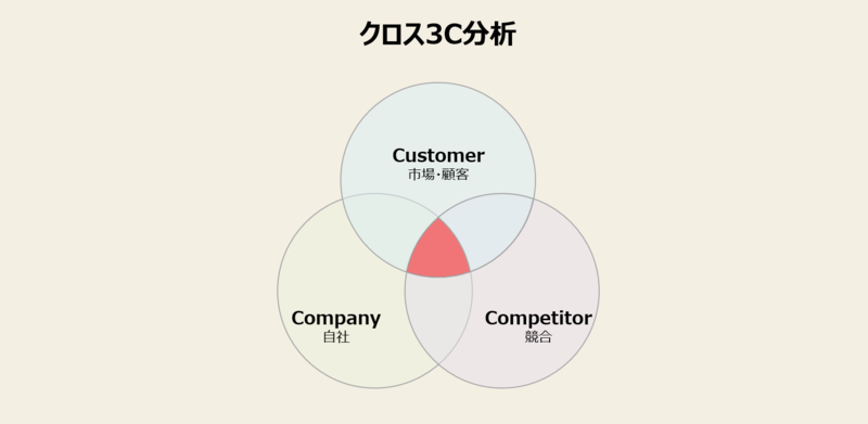 コンセプトとは コンセプトの例とコンセプトの作り方の手順 Mission Driven Brand