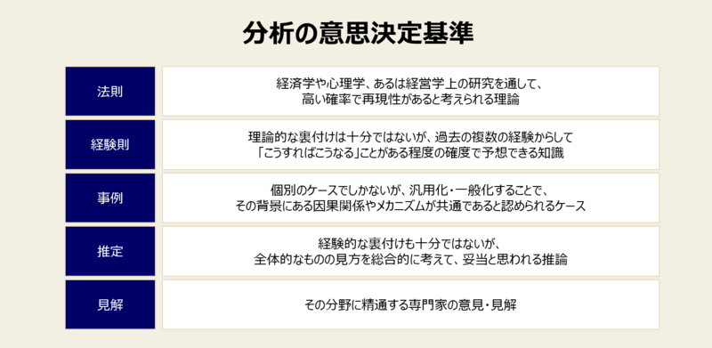 分析とは？｜分析の意味と【分析力を鍛える】9個の方法を解説