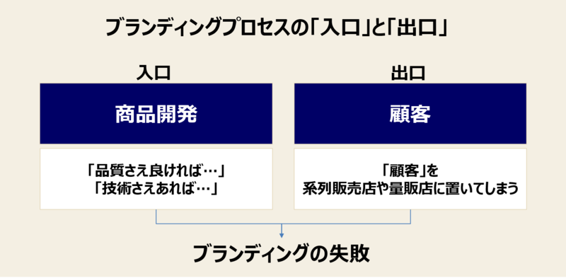 ブランド戦略の失敗例|ブランディングが失敗しやすい落とし穴 - Mission Driven Brand