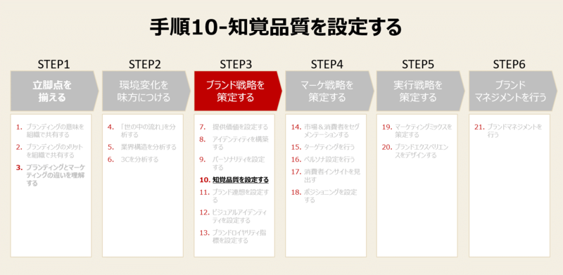 ブランディングとは？10個のメリットと21の戦略手法｜全手順 - Mission