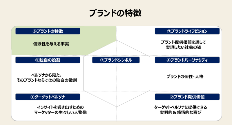 ブランド戦略とは｜フレームワークと戦略立案の全手順｜事例有