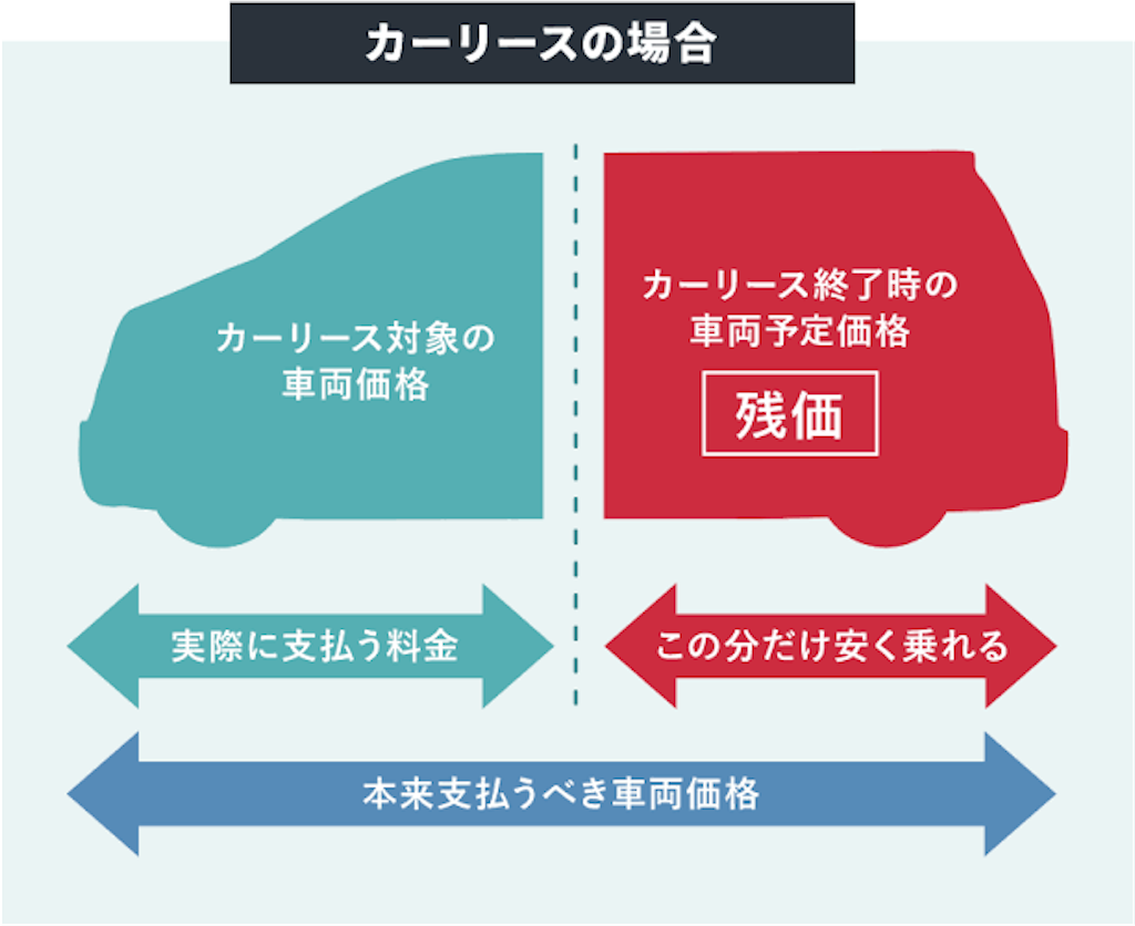 f:id:missyi611:20200514145017p:image f:id:missyi611:20200514145017p:image