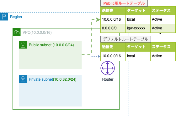 f:id:mister_yoda:20210620171440p:plain