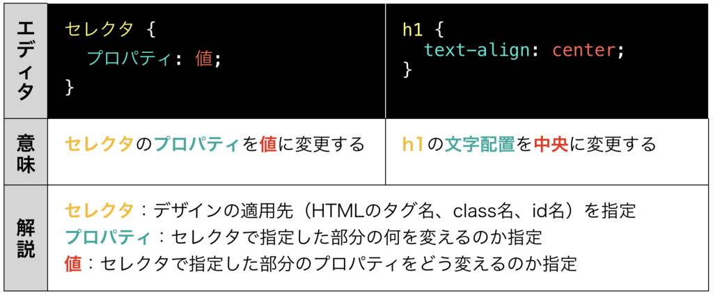 f:id:mistyrinth:20181002141414p:plain f:id:mistyrinth:20181002141414p:plain