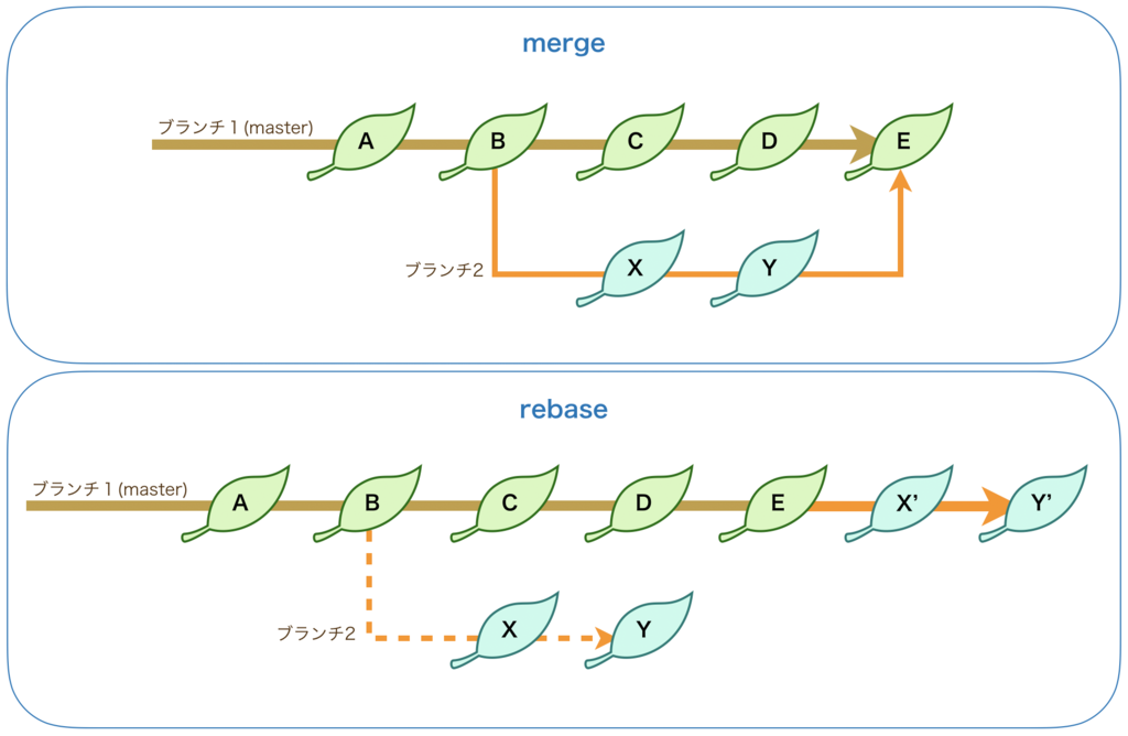 f:id:mistyrinth:20181226171143p:plain f:id:mistyrinth:20181226171143p:plain