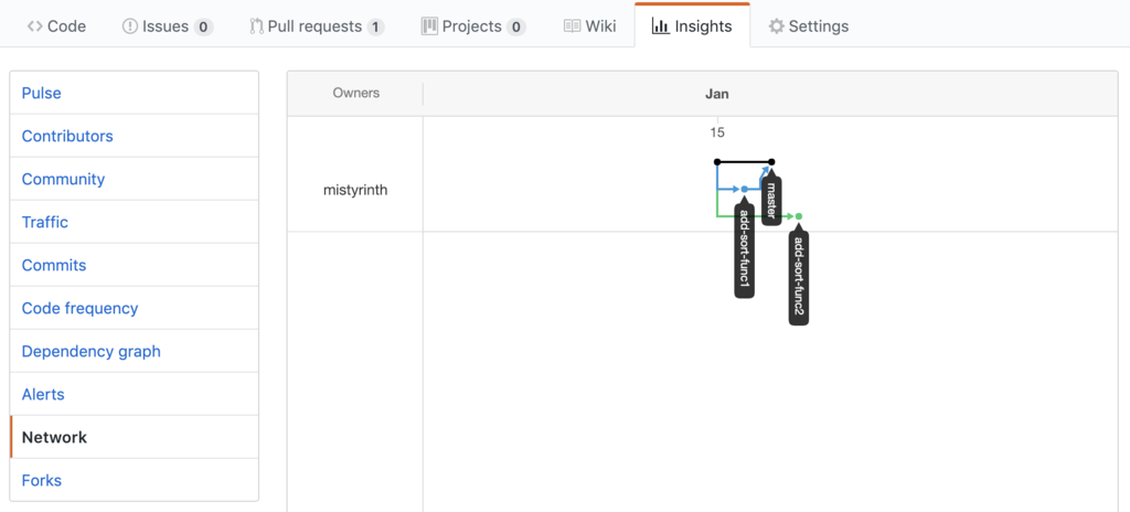 f:id:mistyrinth:20190116150828p:plain f:id:mistyrinth:20190116150828p:plain