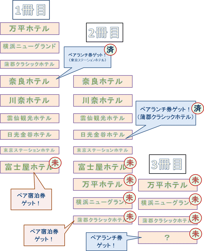 f:id:mistysonata:20191207174433g:plain