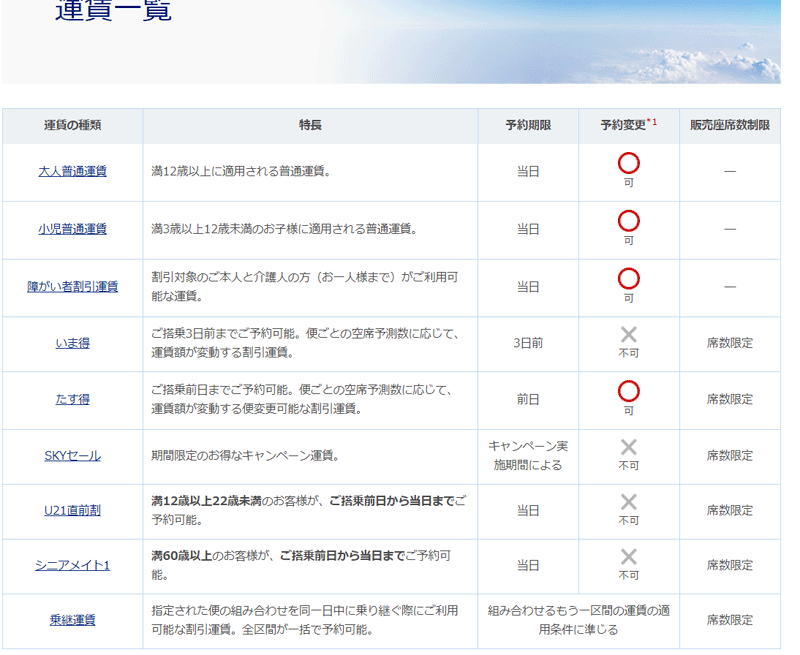 スカイマーク 予約から1日経って うん 大丈夫 行けそうだ と クレジットカード決済をする Misty S Blog