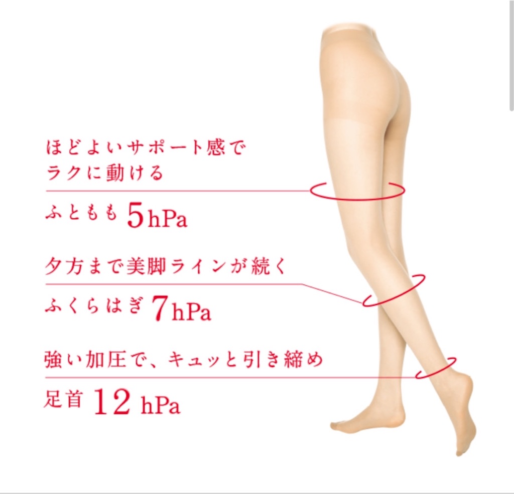 Atsugi 圧 を履いたら脚が細くなった 測定して数字を出しました 足 脚のことなら ミスハ