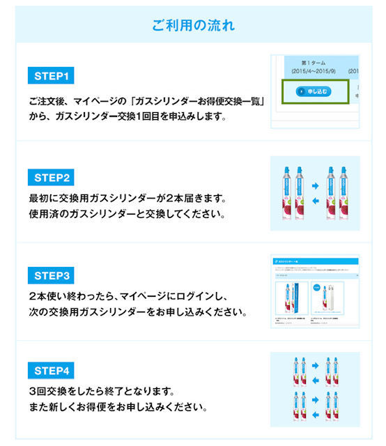 自宅で交換 ソーダストリーム の ガスシリンダー交換お特便 別館ほっこりおうちごはん