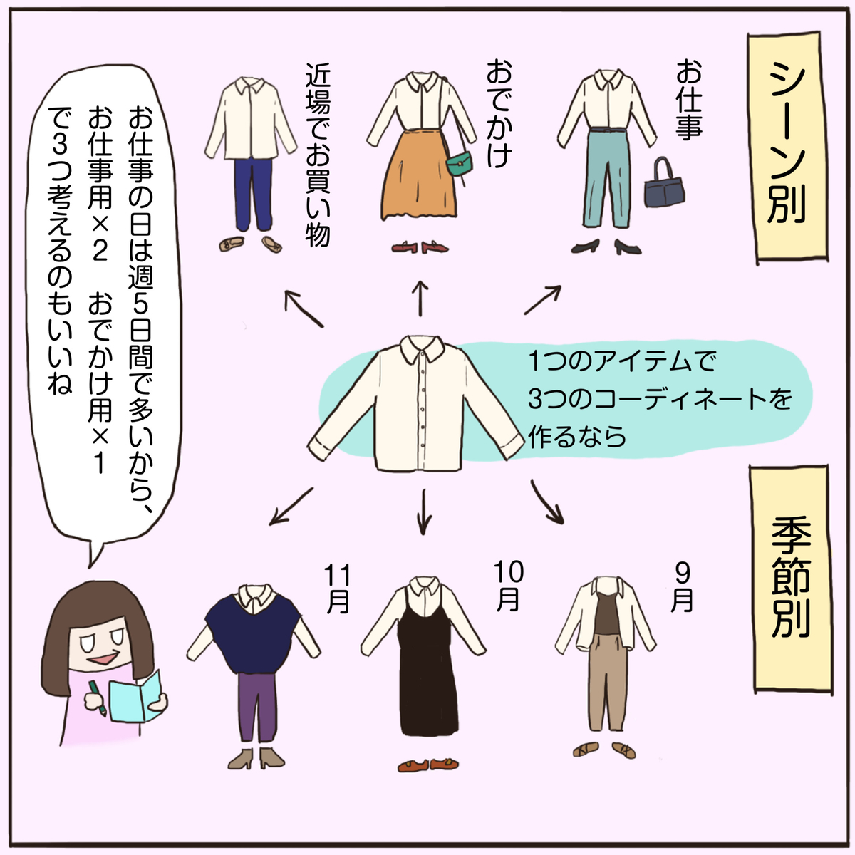 販売員の商品知識のつけ方～②3つのコーディネートを考えよう 