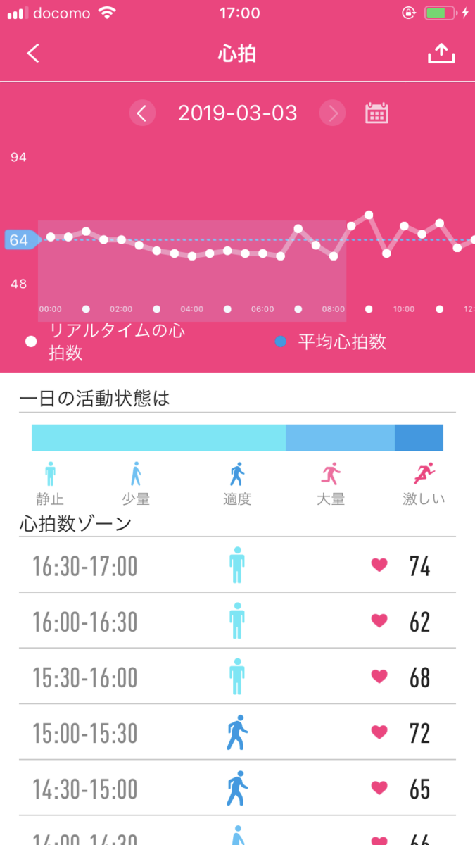 Elemiyaのスマートウォッチで心拍を記録