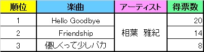 f:id:mitarashi6:20160928013959j:plain f:id:mitarashi6:20160928013959j:plain