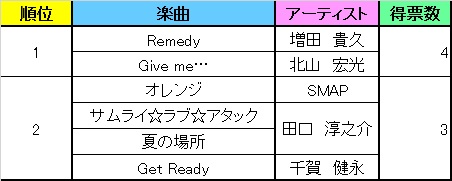 f:id:mitarashi6:20160928025636j:plain f:id:mitarashi6:20160928025636j:plain