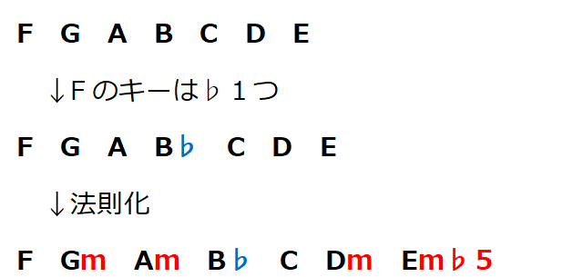 f:id:mitasyn2001:20200219150756p:plain f:id:mitasyn2001:20200219150756p:plain