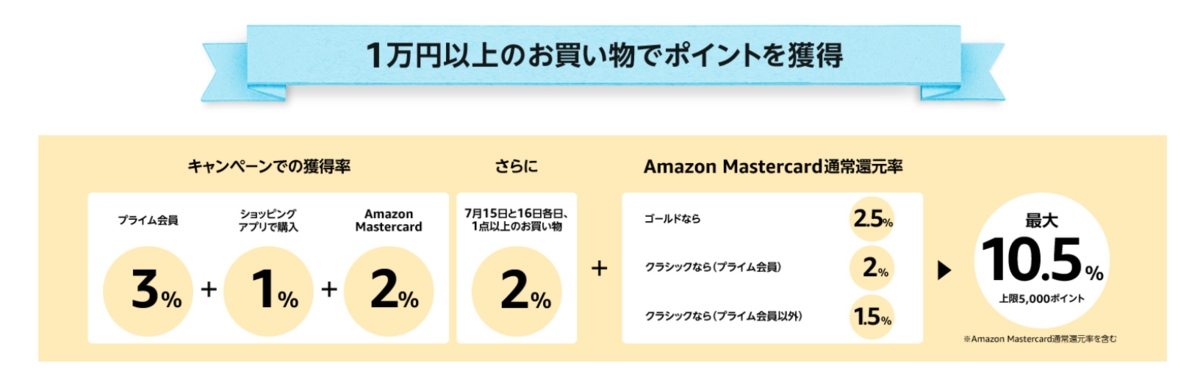 f:id:mitchaki:20190714141036p:plain f:id:mitchaki:20190714141036p:plain