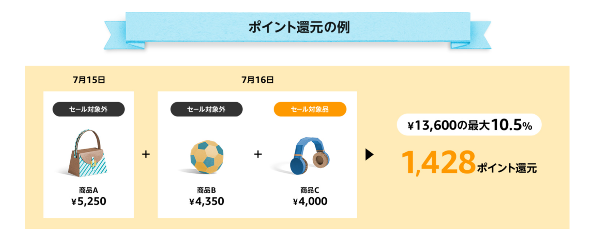 f:id:mitchaki:20190714141202p:plain f:id:mitchaki:20190714141202p:plain