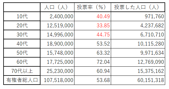 f:id:mitchaki:20190719221113p:plain f:id:mitchaki:20190719221113p:plain