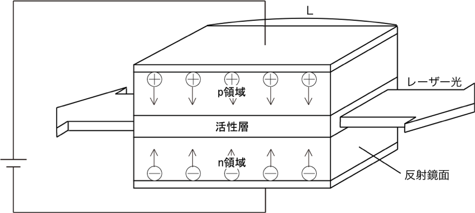 自由帳