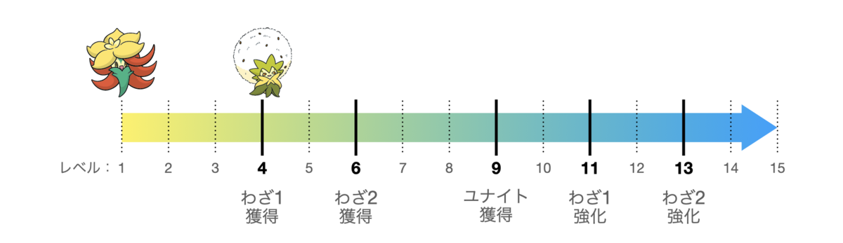 f:id:mitchy-w:20211017225711p:plain