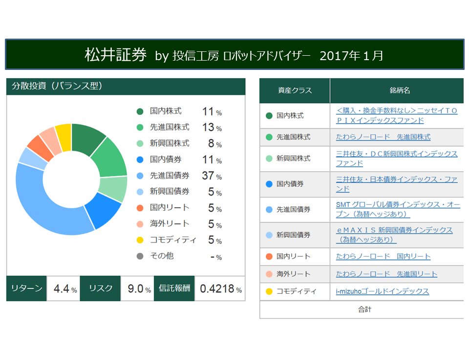 f:id:mitove2:20170508145653p:plain