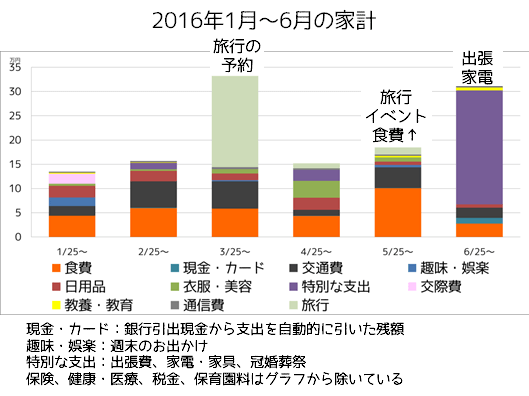 f:id:mitove2:20170508151030p:plain f:id:mitove2:20170508151030p:plain