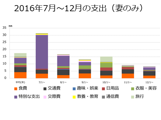 f:id:mitove2:20170719061909p:plain
