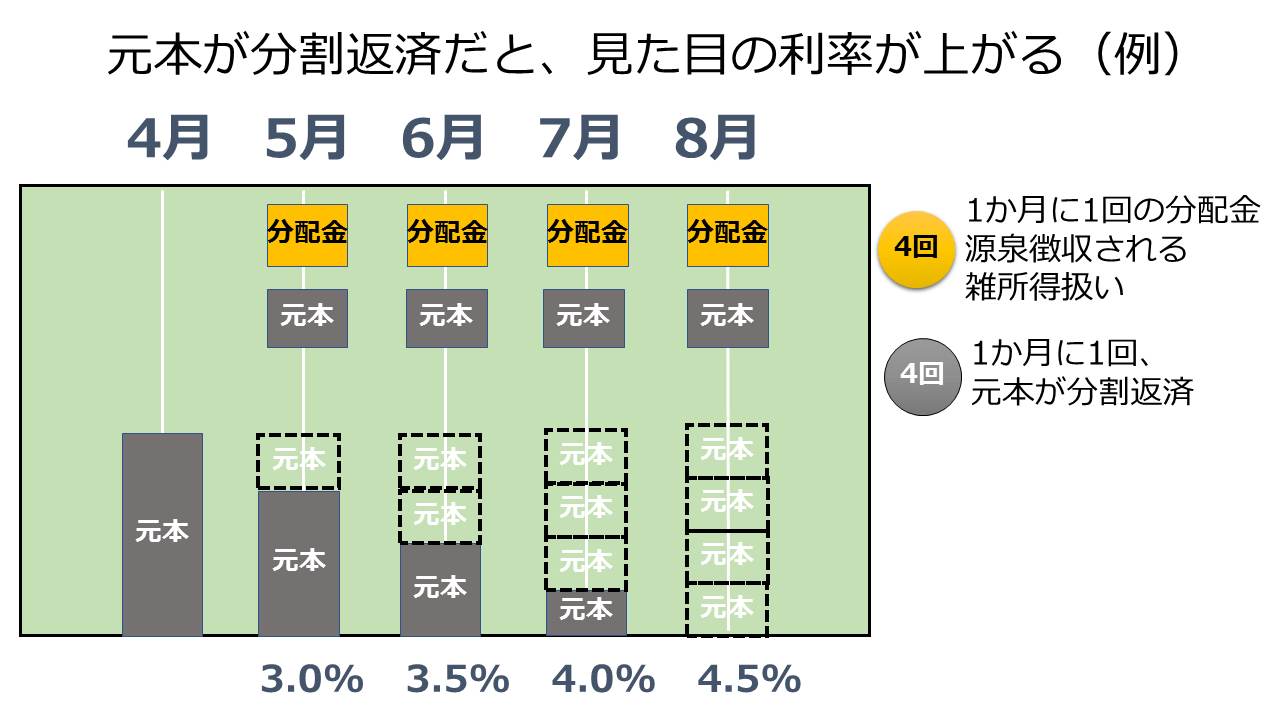 f:id:mitove2:20190117063450p:plain