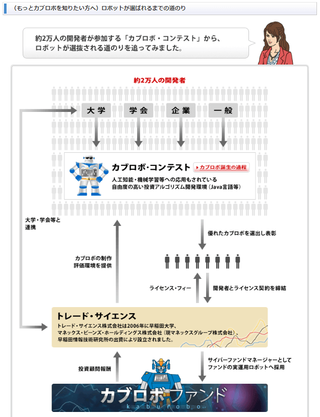 09年から19年まで運用 繰上償還された日本株ロボット運用投信のカブロボ君達から学ぶこと みとべのできるかな